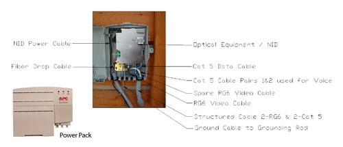 Montana Opticom - Professional Installation & Wiring Specifications